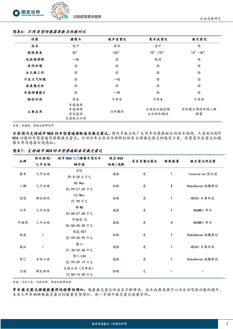 激光雷达行业研究：高阶智驾最强β之一，业绩步入兑现期,激光雷达,高阶智驾,激光雷达,高阶智驾,第7张