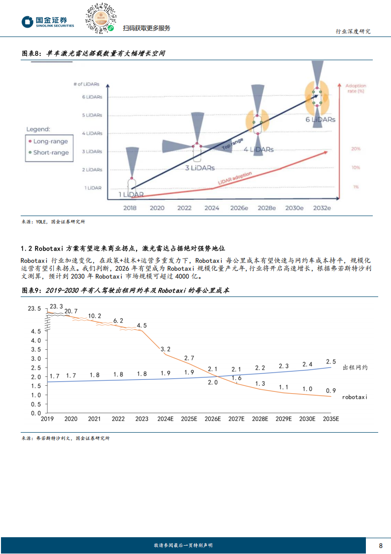 激光雷达行业研究：高阶智驾最强β之一，业绩步入兑现期,激光雷达,高阶智驾,激光雷达,高阶智驾,第8张