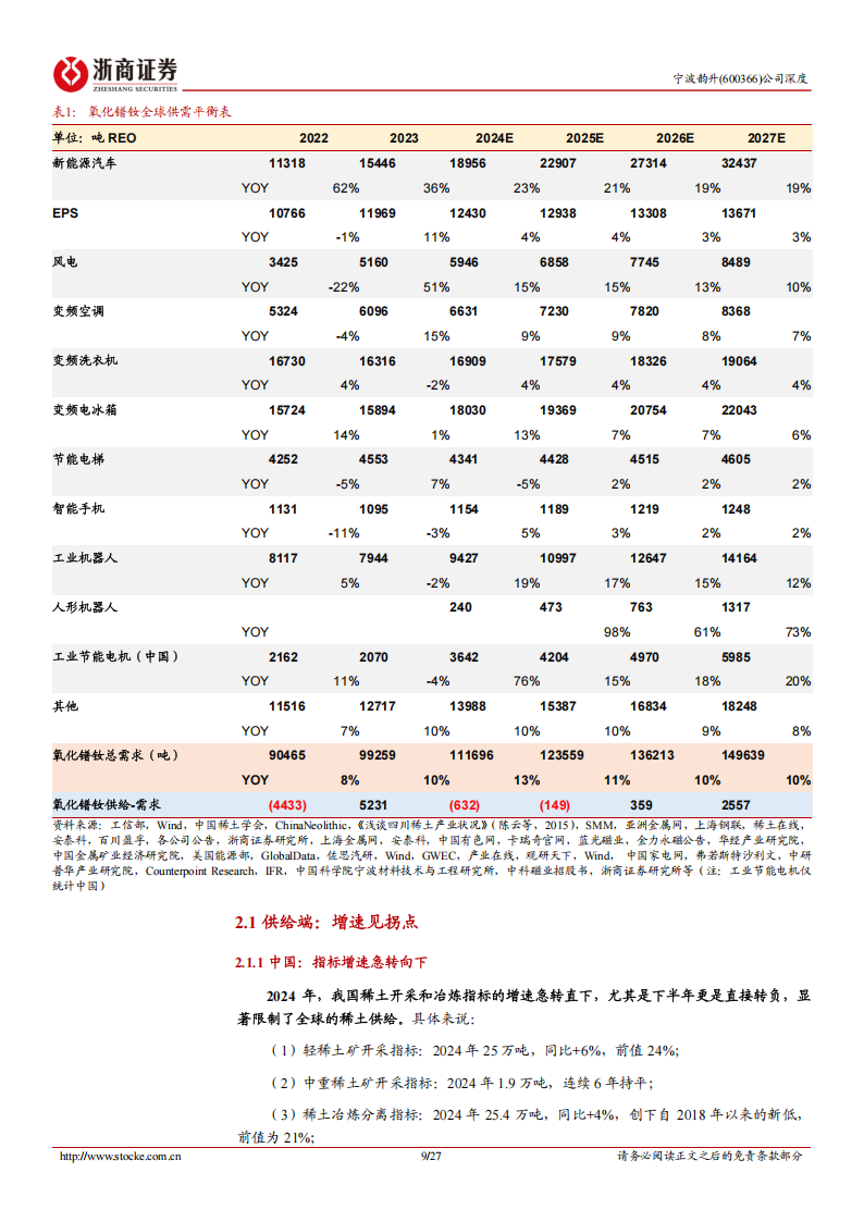 宁波韵升研究报告：拨云见日，卡位人形机器人,宁波韵升,人形机器人,宁波韵升,人形机器人,第9张