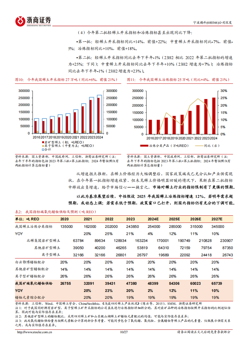 宁波韵升研究报告：拨云见日，卡位人形机器人,宁波韵升,人形机器人,宁波韵升,人形机器人,第10张