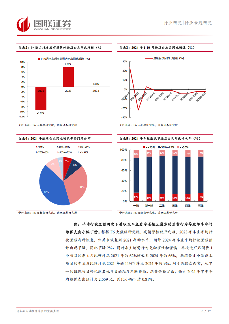 汽车后市场维保行业专题研究：从汽车服务连锁发展论坛看行业发展趋势,汽车,后市场,汽车,后市场,第7张