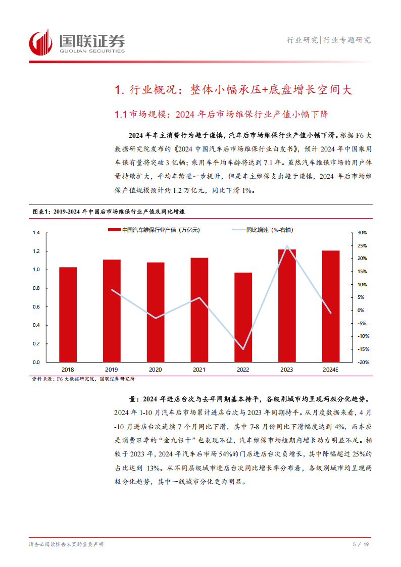 汽车后市场维保行业专题研究：从汽车服务连锁发展论坛看行业发展趋势,汽车,后市场,汽车,后市场,第6张