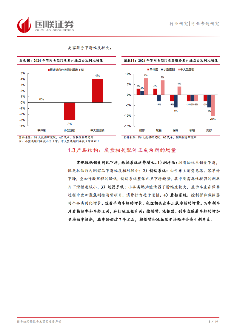 汽车后市场维保行业专题研究：从汽车服务连锁发展论坛看行业发展趋势,汽车,后市场,汽车,后市场,第9张