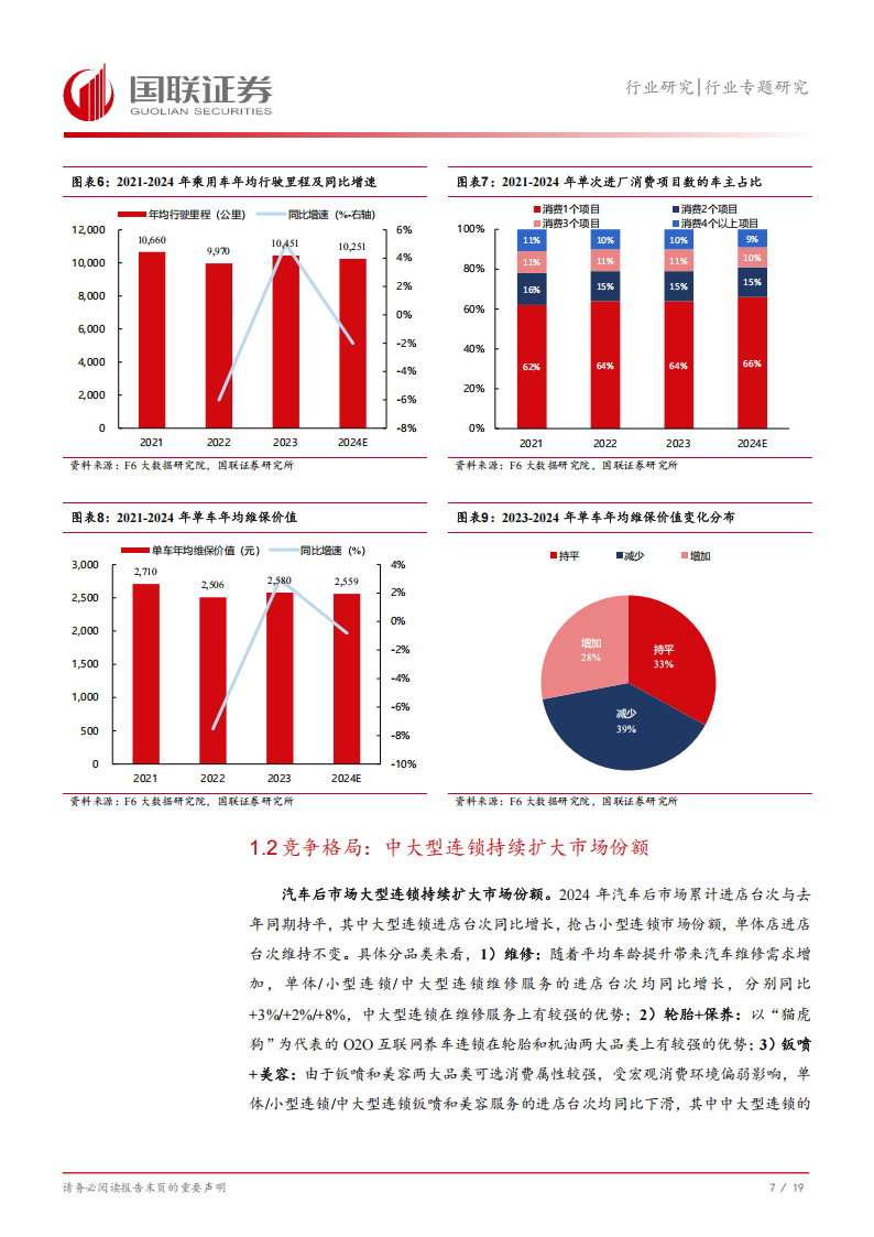 汽车后市场维保行业专题研究：从汽车服务连锁发展论坛看行业发展趋势,汽车,后市场,汽车,后市场,第8张