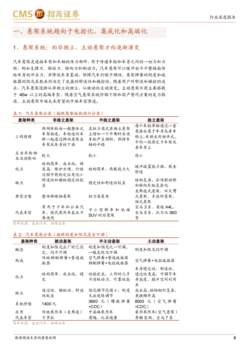 汽车空气悬架行业专题报告：稳健与成长兼具的新赛道，拥抱高景气与新技术,汽车,空气悬架,汽车,空气悬架,第5张