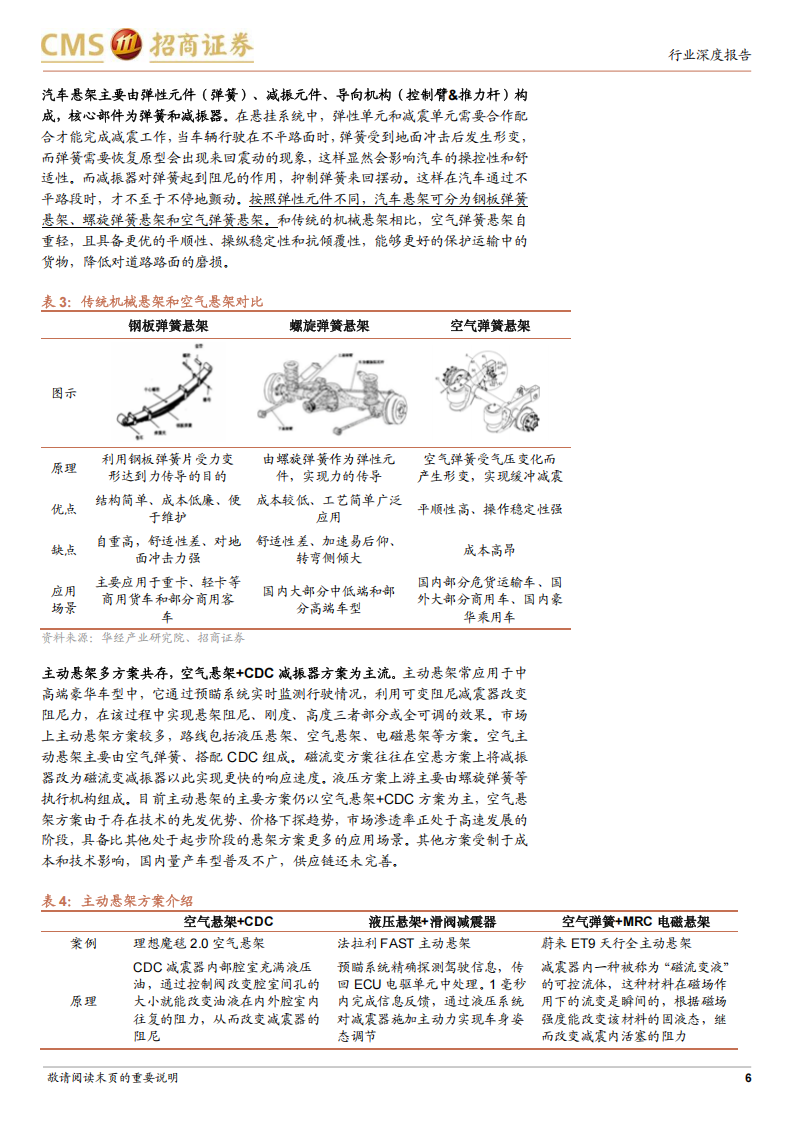 汽车空气悬架行业专题报告：稳健与成长兼具的新赛道，拥抱高景气与新技术,汽车,空气悬架,汽车,空气悬架,第6张