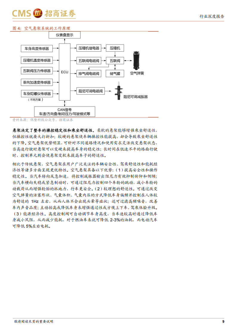 汽车空气悬架行业专题报告：稳健与成长兼具的新赛道，拥抱高景气与新技术,汽车,空气悬架,汽车,空气悬架,第9张