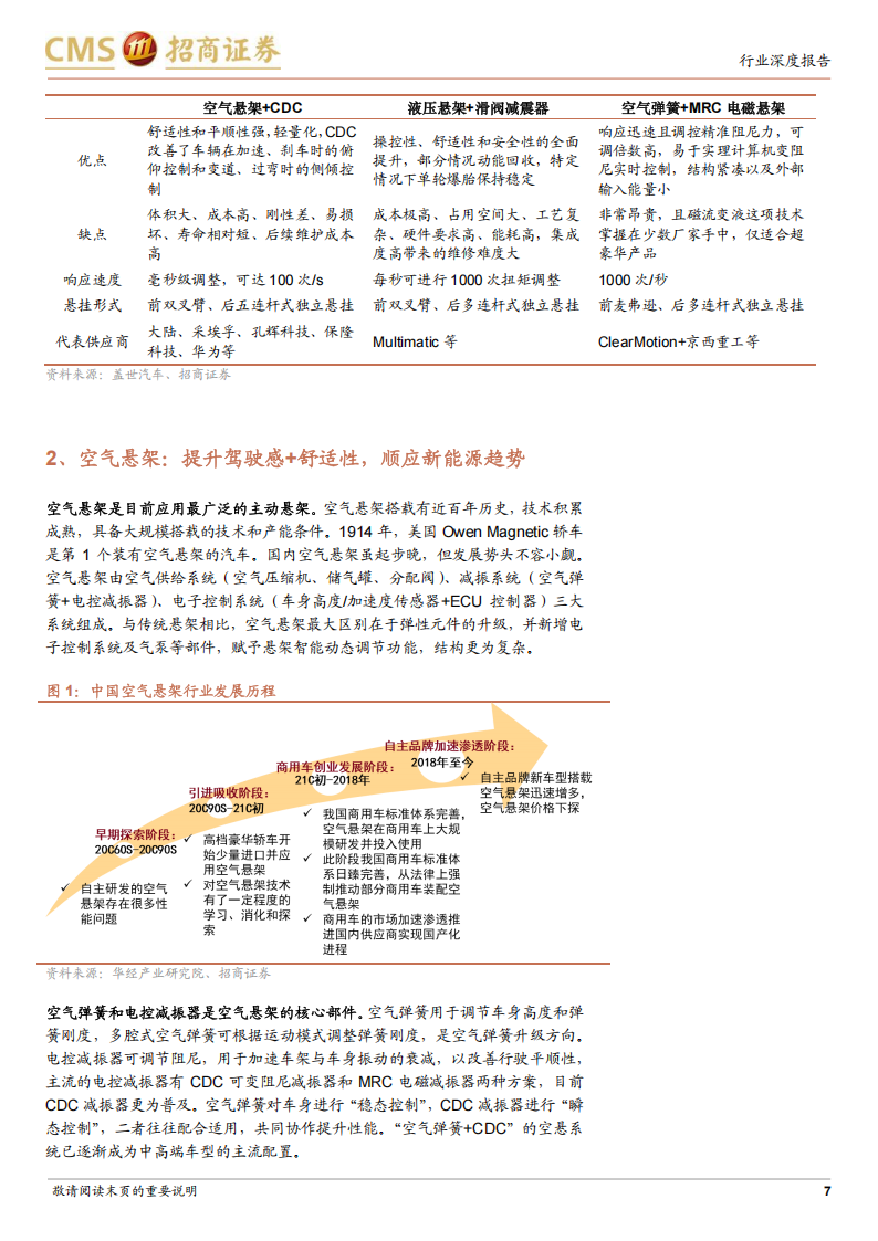 汽车空气悬架行业专题报告：稳健与成长兼具的新赛道，拥抱高景气与新技术,汽车,空气悬架,汽车,空气悬架,第7张