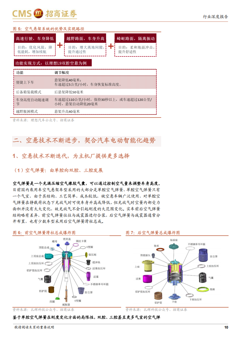 汽车空气悬架行业专题报告：稳健与成长兼具的新赛道，拥抱高景气与新技术,汽车,空气悬架,汽车,空气悬架,第10张