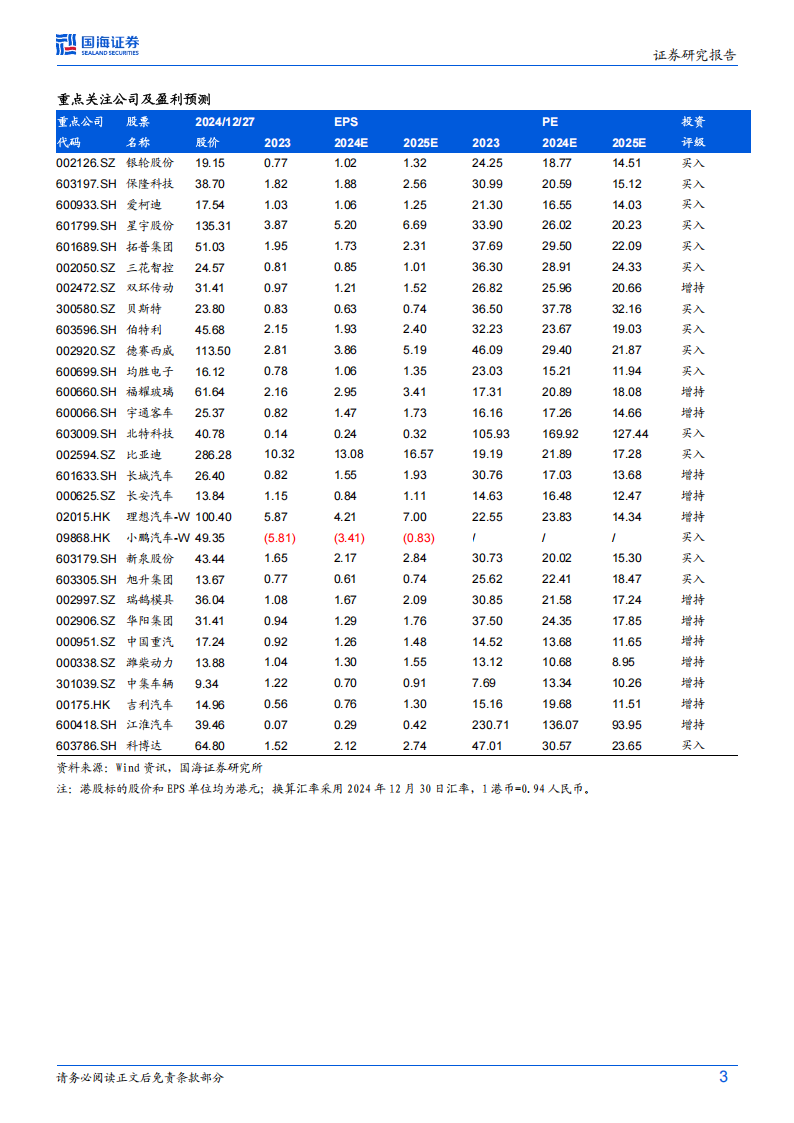 汽车行业2025年度投资策略报告：迎接自主品牌高端化，高阶智驾平价化的新时代,汽车,自主品牌,高阶智驾,汽车,自主品牌,高阶智驾,第3张