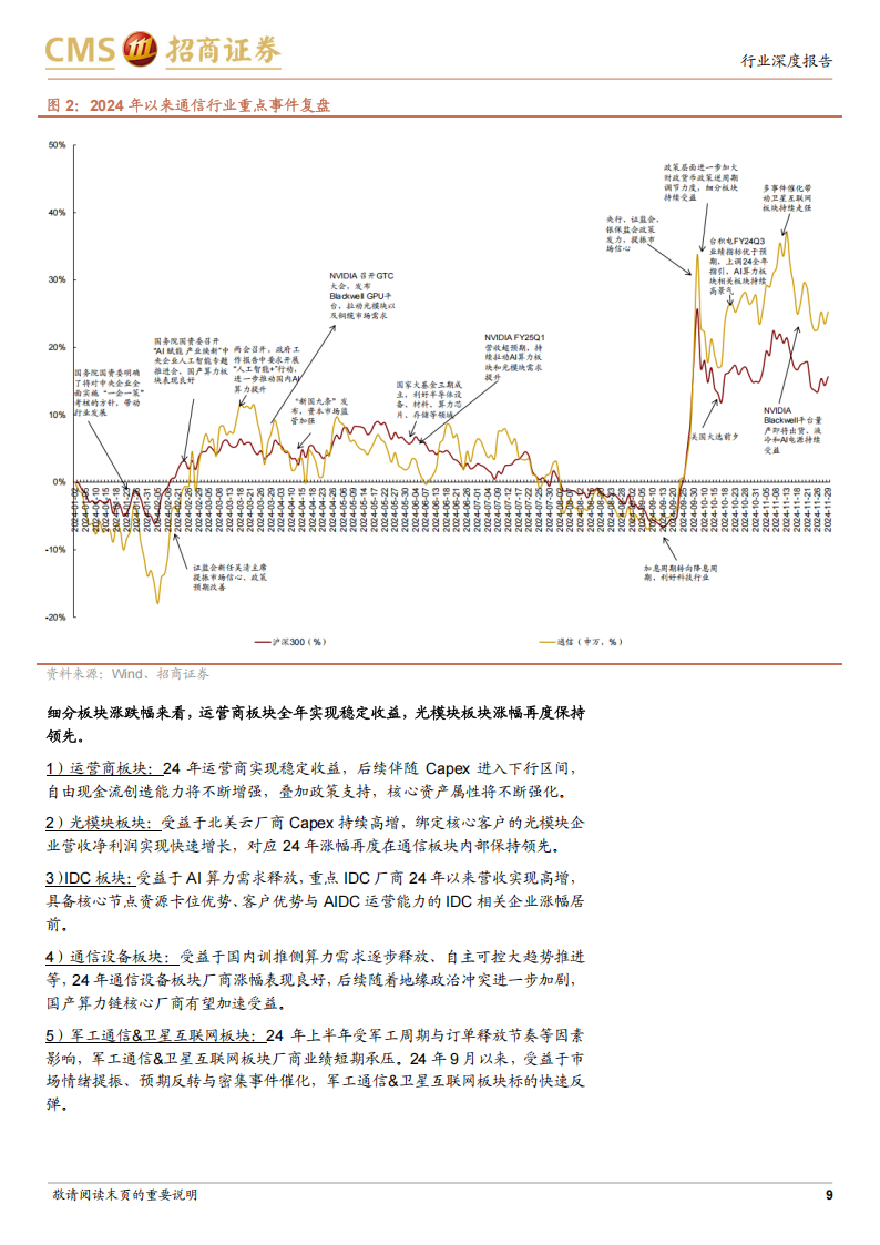 通信行业2025年度策略报告：拥抱科技革命，聚焦新技术和自主化,通信,通信,第9张