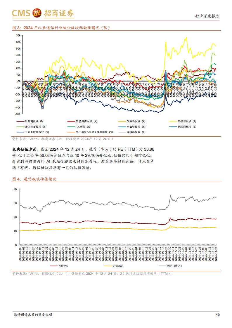 通信行业2025年度策略报告：拥抱科技革命，聚焦新技术和自主化,通信,通信,第10张