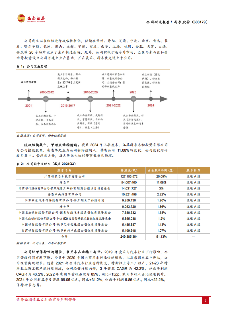 新泉股份研究报告：汽车内饰件龙头，全球化进程开启,新泉股份,汽车,内饰件,新泉股份,汽车,内饰件,第6张