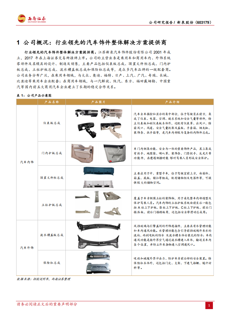 新泉股份研究报告：汽车内饰件龙头，全球化进程开启,新泉股份,汽车,内饰件,新泉股份,汽车,内饰件,第5张