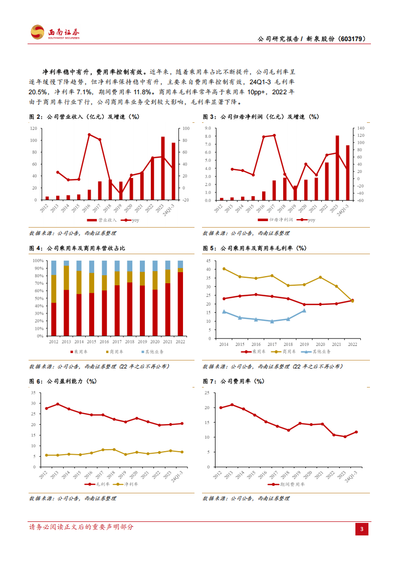 新泉股份研究报告：汽车内饰件龙头，全球化进程开启,新泉股份,汽车,内饰件,新泉股份,汽车,内饰件,第7张