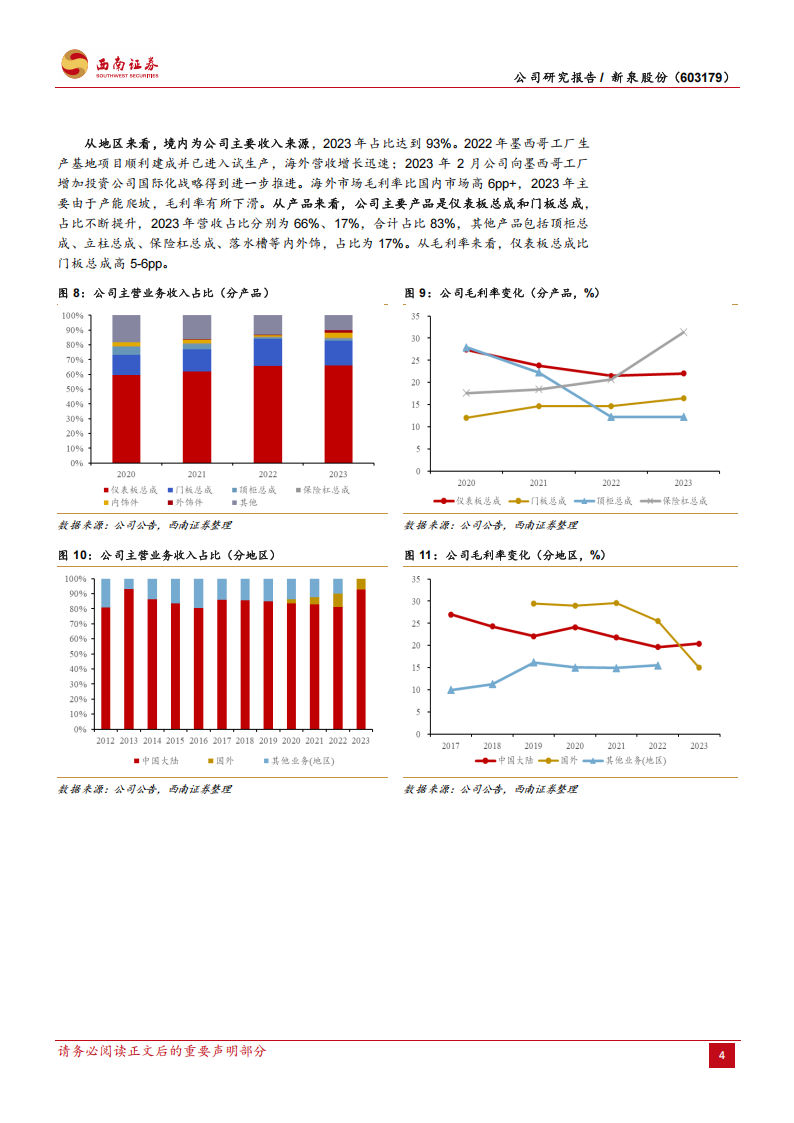 新泉股份研究报告：汽车内饰件龙头，全球化进程开启,新泉股份,汽车,内饰件,新泉股份,汽车,内饰件,第8张