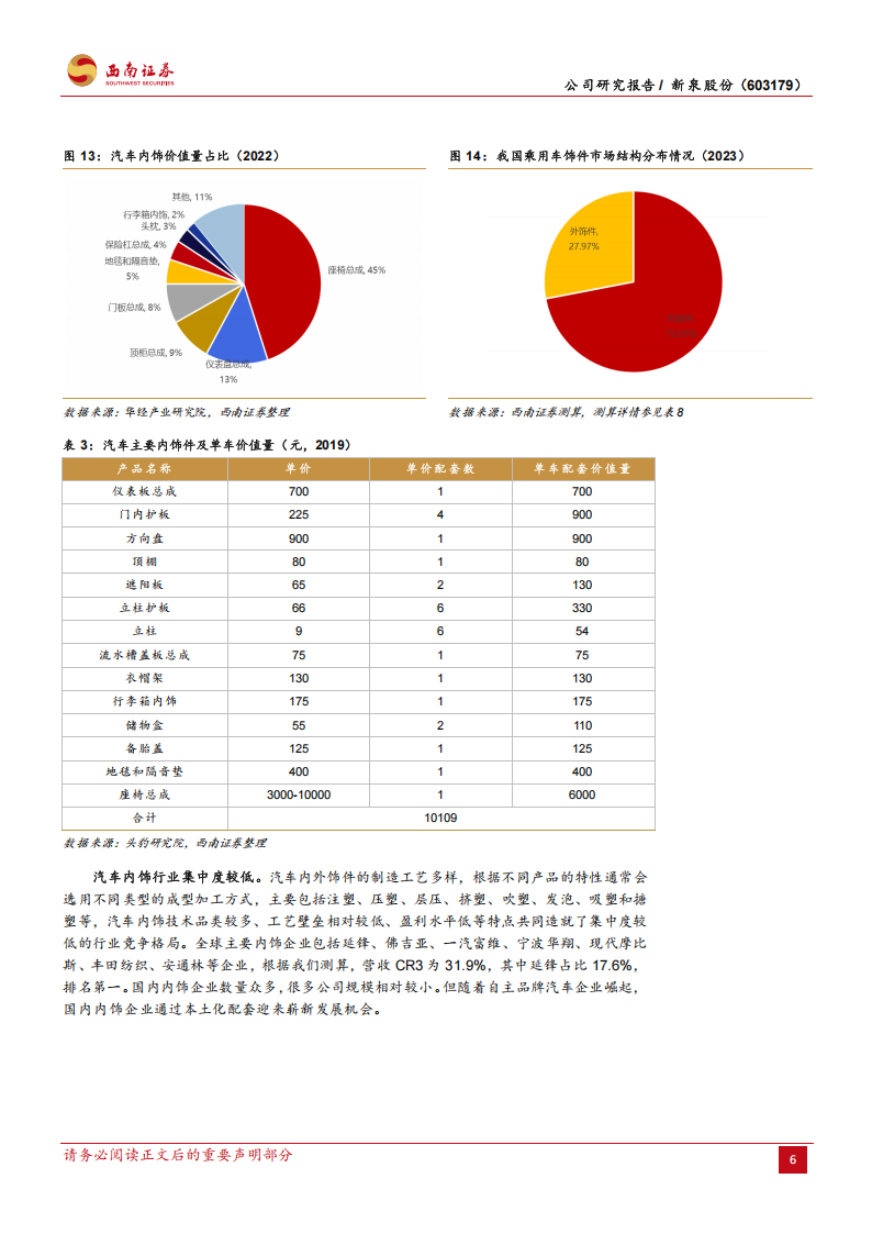 新泉股份研究报告：汽车内饰件龙头，全球化进程开启,新泉股份,汽车,内饰件,新泉股份,汽车,内饰件,第10张