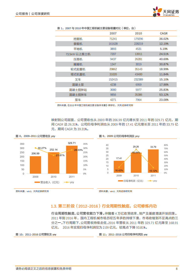 徐工机械研究报告：工程机械如月之恒，矿山机械如日之升,徐工机械,工程机械,矿山机械,徐工机械,工程机械,矿山机械,第8张