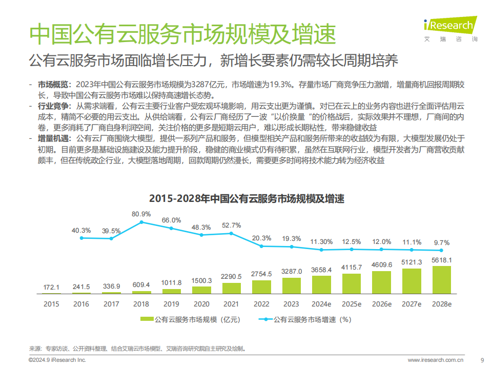 2024年中国基础云服务行业发展洞察报告,云服务,车联网,云服务,车联网,第9张