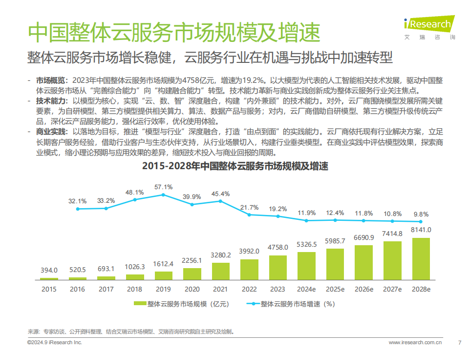 2024年中国基础云服务行业发展洞察报告,云服务,车联网,云服务,车联网,第7张