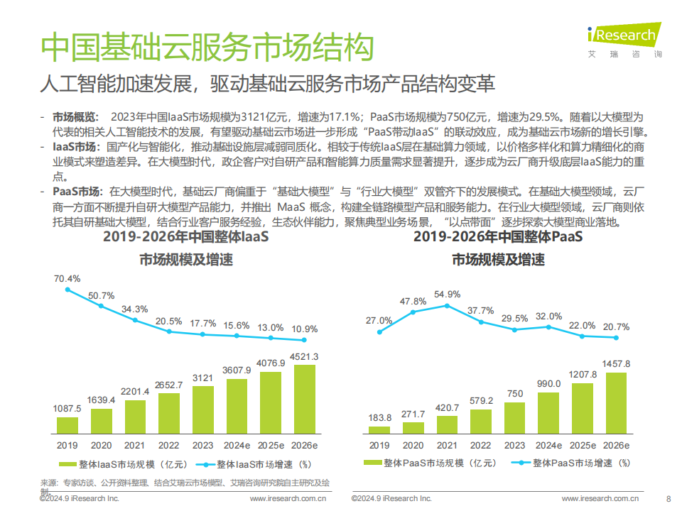 2024年中国基础云服务行业发展洞察报告,云服务,车联网,云服务,车联网,第8张