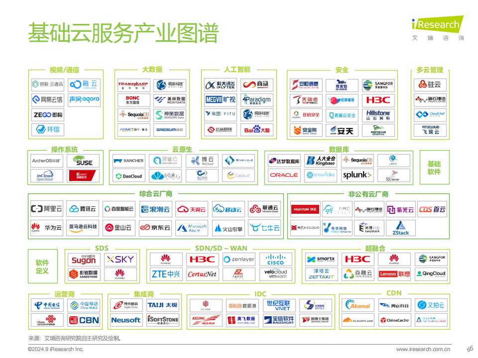 2024年中国基础云服务行业发展洞察报告,云服务,车联网,云服务,车联网,第6张