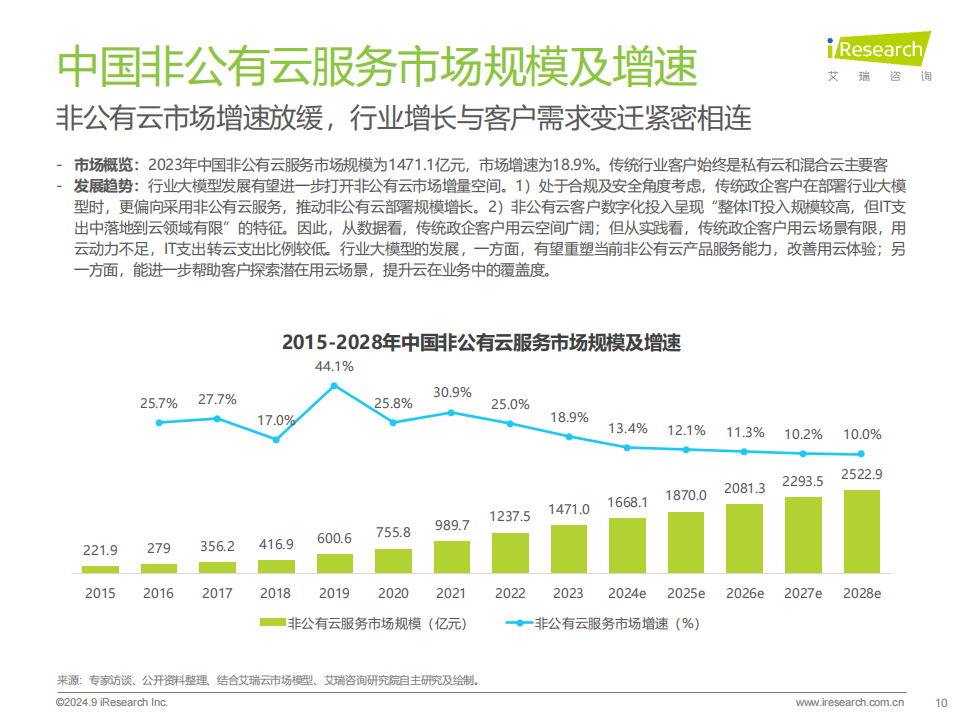 2024年中国基础云服务行业发展洞察报告,云服务,车联网,云服务,车联网,第10张