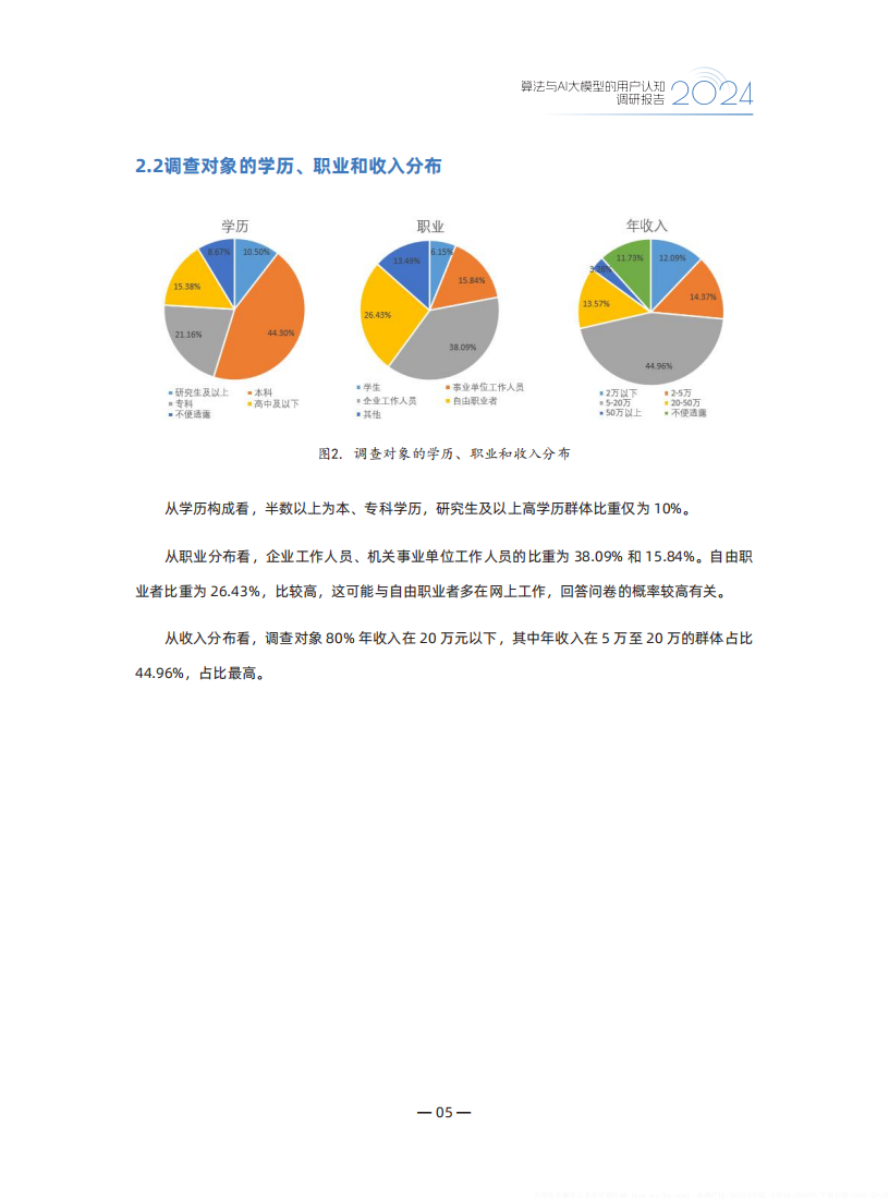 2024算法与AI大模型的用户认知调研报告,算法,AI,大模型,算法,AI,大模型,第10张