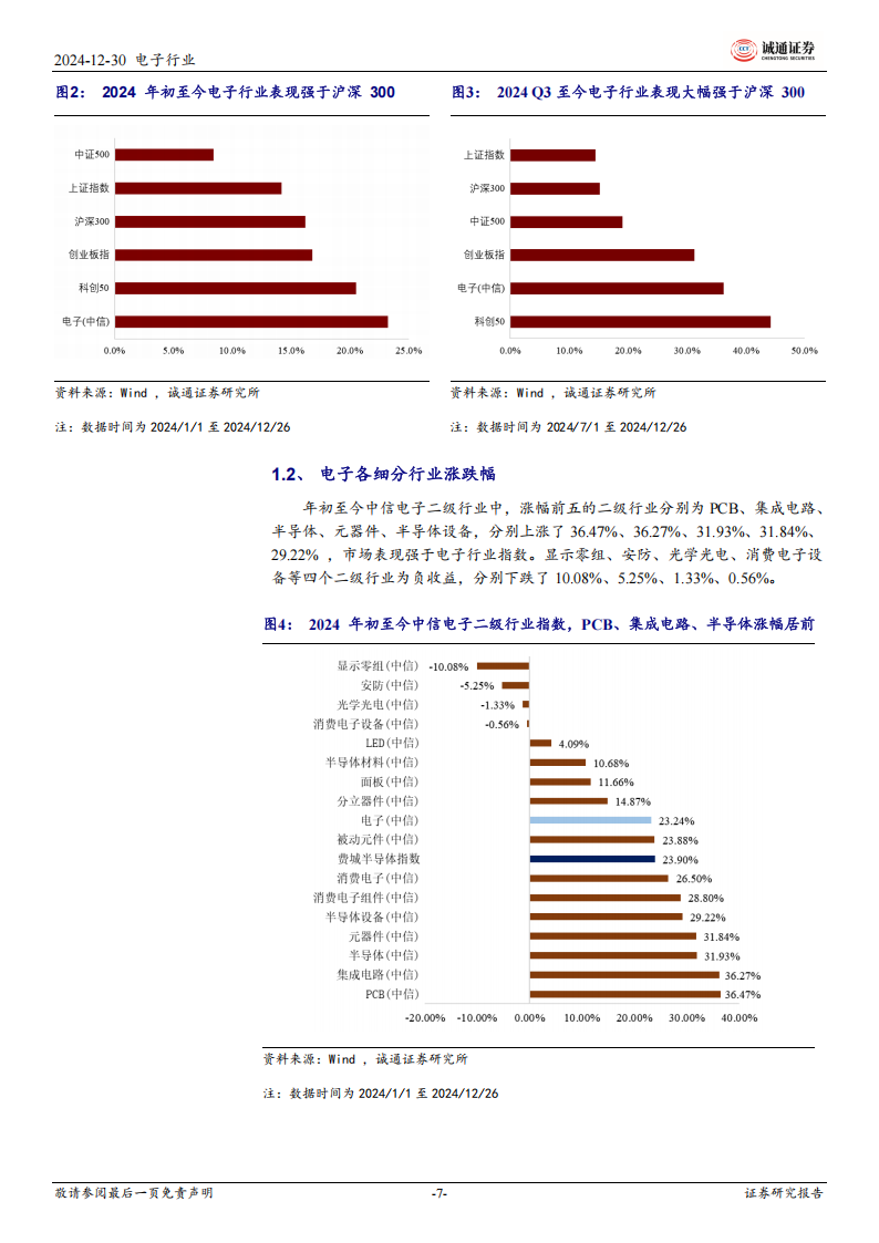 2025年电子行业投资策略：AI+国产化双轮驱动，关注消费电子、半导体产业链投资机遇,电子,AI,国产化,半导体,产业链,电子,AI,国产化,半导体,产业链,第7张