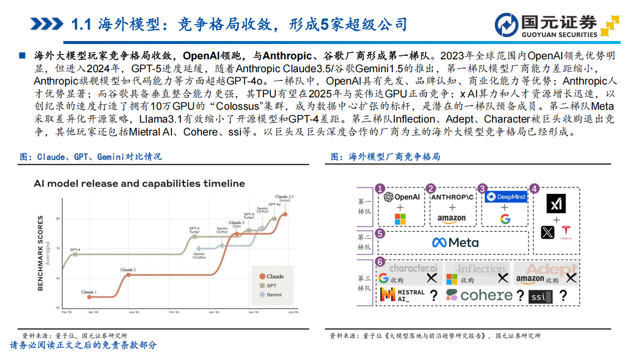 AI行业研究报告：模型能力向上价格向下，应用繁荣,AI,AI,第4张