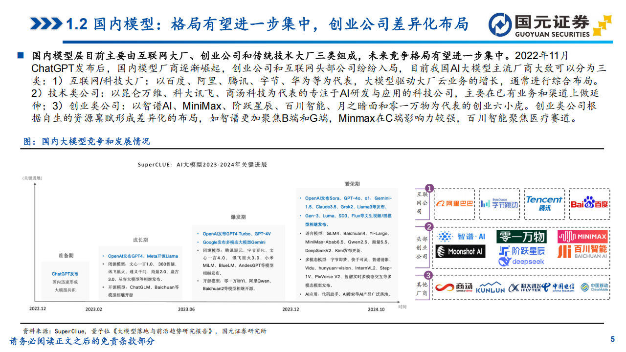 AI行业研究报告：模型能力向上价格向下，应用繁荣,AI,AI,第5张