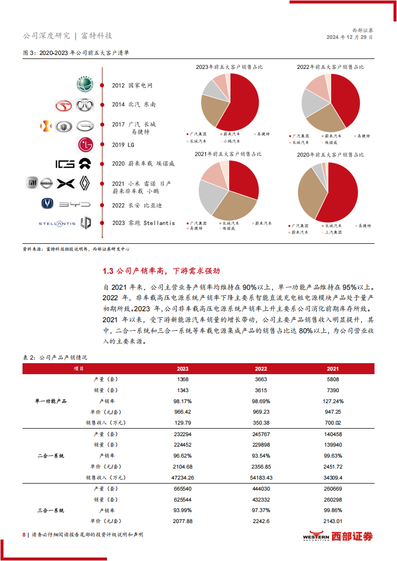 富特科技研究报告：车载电源领域龙头企业，全球化布局稳步推进,富特科技,车载电源,全球化,汽车,富特科技,车载电源,全球化,汽车,第8张