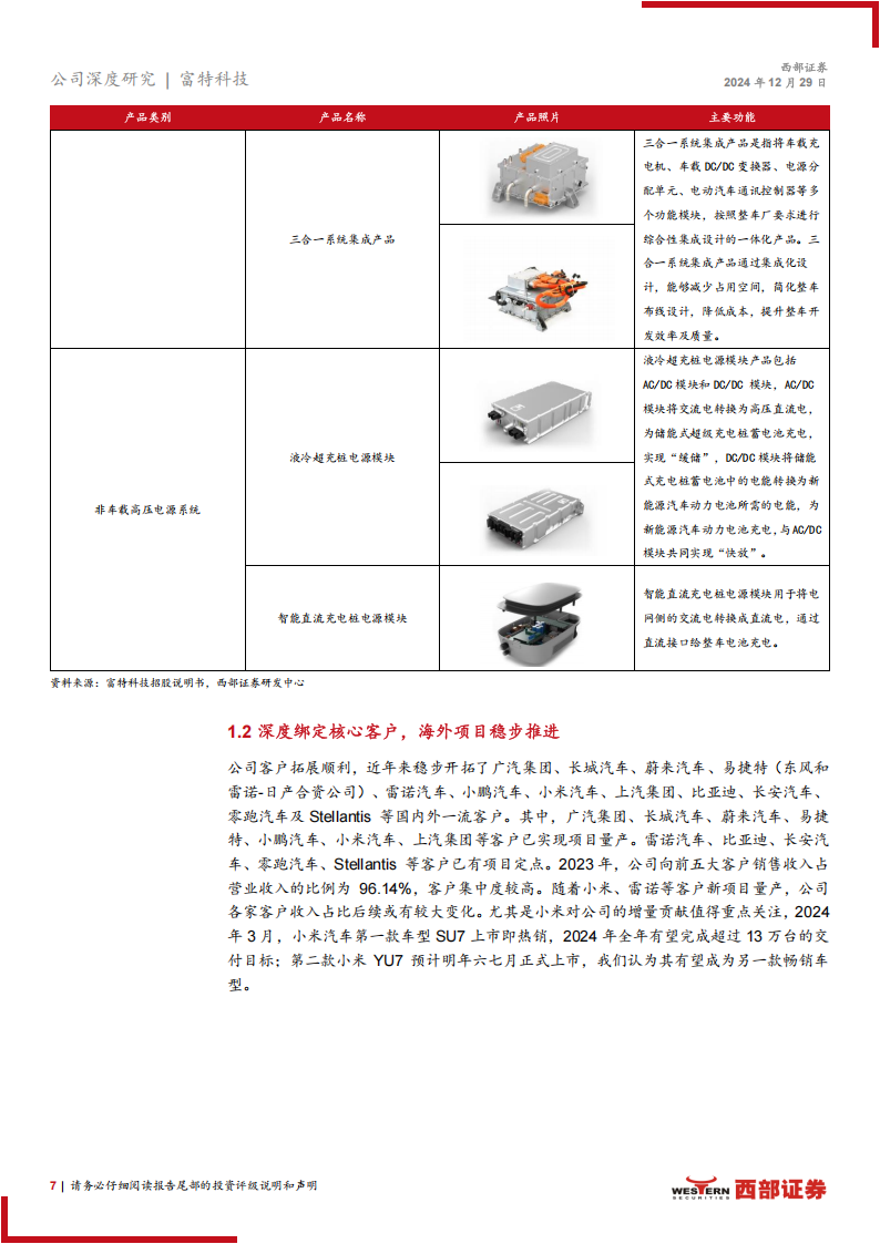 富特科技研究报告：车载电源领域龙头企业，全球化布局稳步推进,富特科技,车载电源,全球化,汽车,富特科技,车载电源,全球化,汽车,第7张