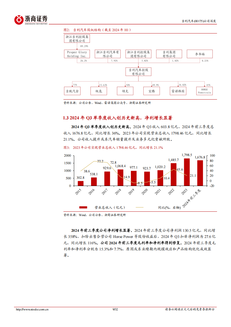 吉利汽车研究报告：燃油、插混、纯电多元化布局，出口创新高,吉利汽车,燃油,插混,纯电,吉利汽车,燃油,插混,纯电,第9张