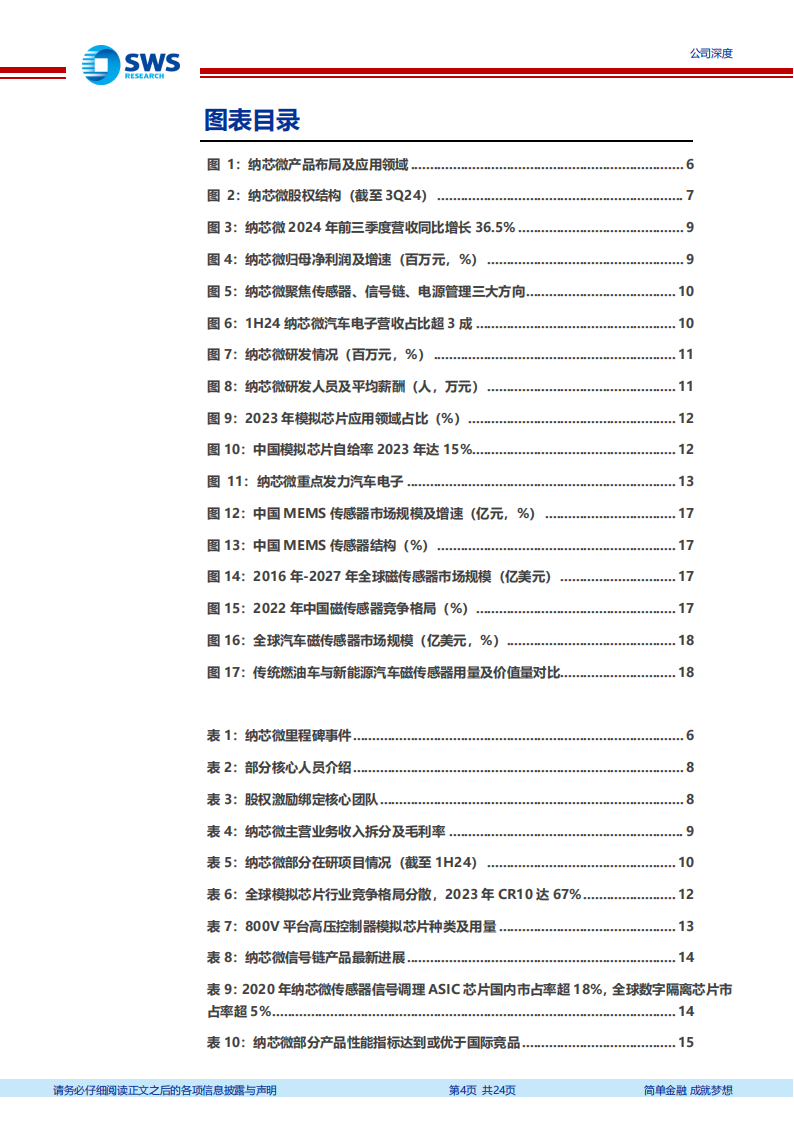 纳芯微研究报告：国产稀缺车规模拟芯片厂商,纳芯微,车规,模拟芯片,纳芯微,车规,模拟芯片,第4张