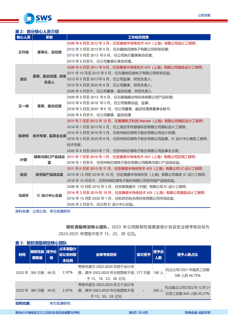 纳芯微研究报告：国产稀缺车规模拟芯片厂商,纳芯微,车规,模拟芯片,纳芯微,车规,模拟芯片,第8张