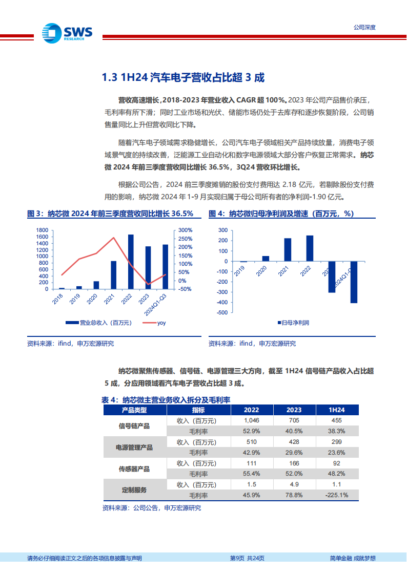 纳芯微研究报告：国产稀缺车规模拟芯片厂商,纳芯微,车规,模拟芯片,纳芯微,车规,模拟芯片,第9张