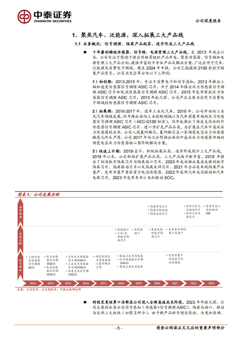 纳芯微研究报告：内生外延两翼齐飞，聚焦汽车等高壁垒市场持续深化产品矩阵,纳芯微,汽车,纳芯微,汽车,第5张