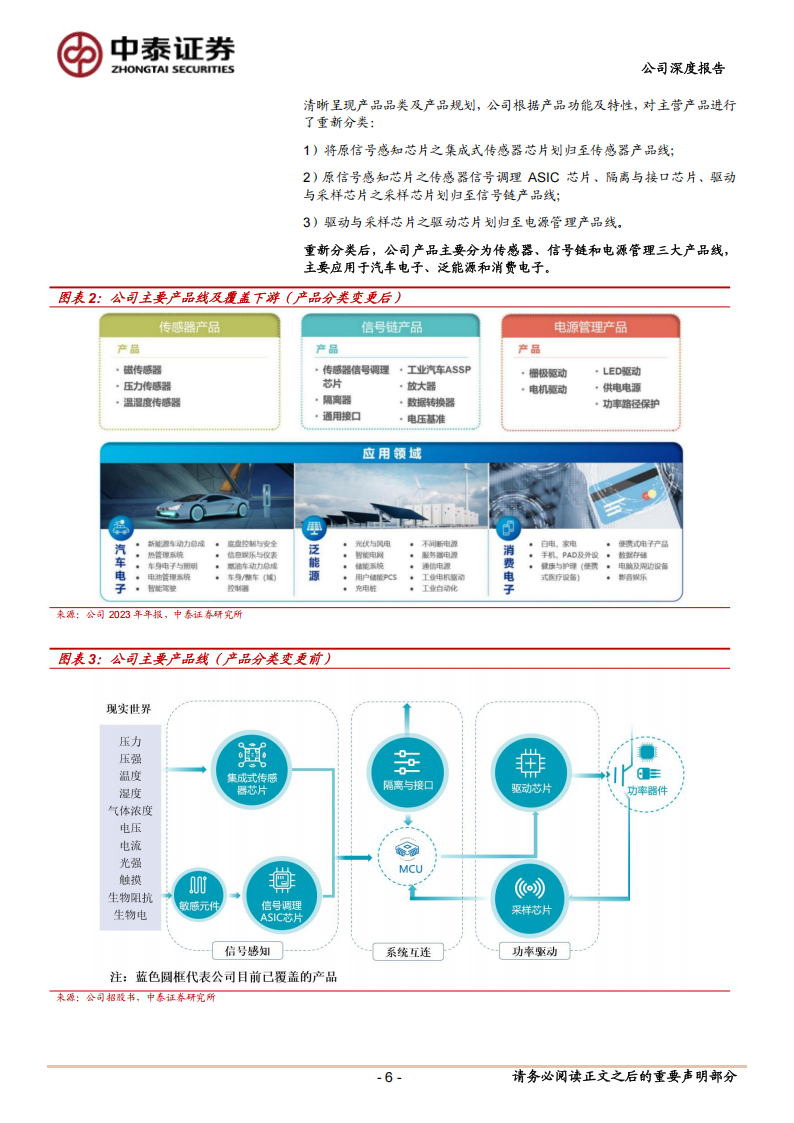 纳芯微研究报告：内生外延两翼齐飞，聚焦汽车等高壁垒市场持续深化产品矩阵,纳芯微,汽车,纳芯微,汽车,第6张