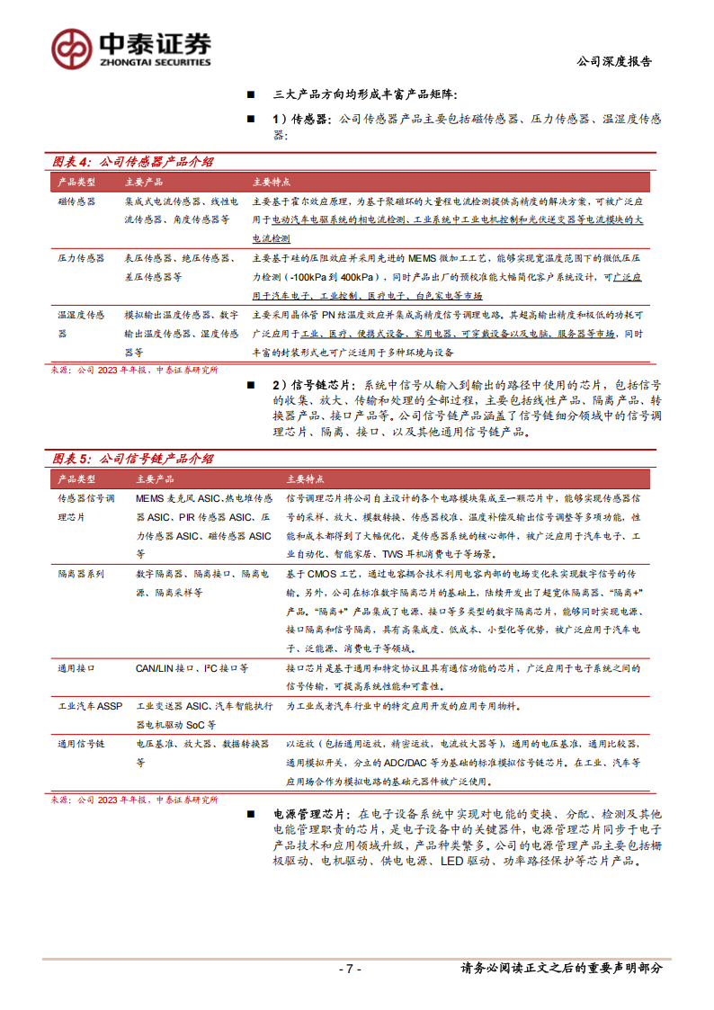 纳芯微研究报告：内生外延两翼齐飞，聚焦汽车等高壁垒市场持续深化产品矩阵,纳芯微,汽车,纳芯微,汽车,第7张