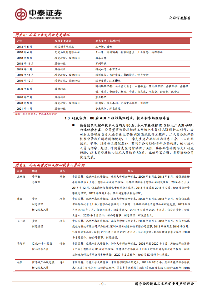 纳芯微研究报告：内生外延两翼齐飞，聚焦汽车等高壁垒市场持续深化产品矩阵,纳芯微,汽车,纳芯微,汽车,第9张