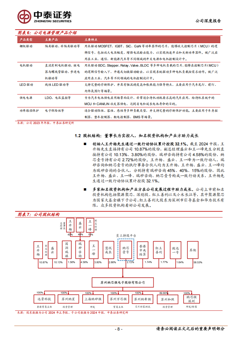 纳芯微研究报告：内生外延两翼齐飞，聚焦汽车等高壁垒市场持续深化产品矩阵,纳芯微,汽车,纳芯微,汽车,第8张