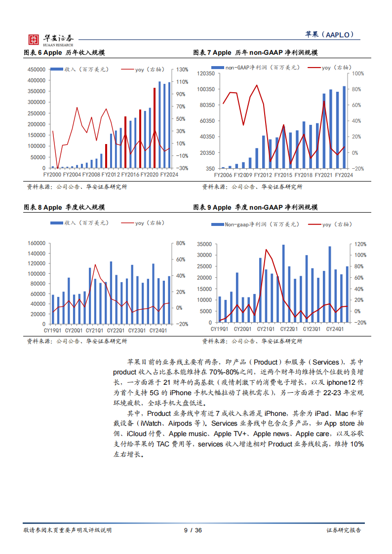 苹果公司研究报告：AI新时代，有望驱动新一轮成长周期,苹果公司,AI,苹果公司,AI,第9张