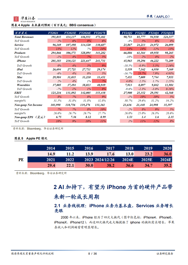 苹果公司研究报告：AI新时代，有望驱动新一轮成长周期,苹果公司,AI,苹果公司,AI,第8张