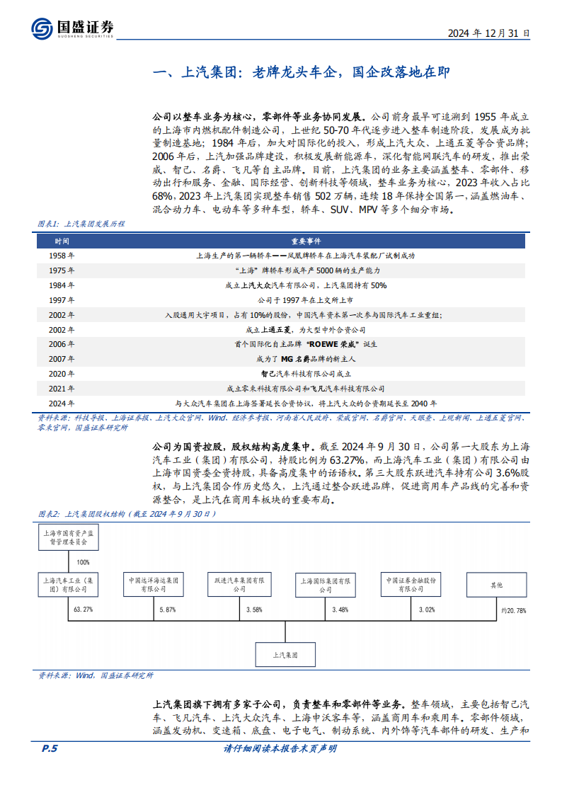 上汽集团研究报告：国企改革加速推进，合资自主迎新机遇,上汽集团,汽车,上汽集团,汽车,第5张