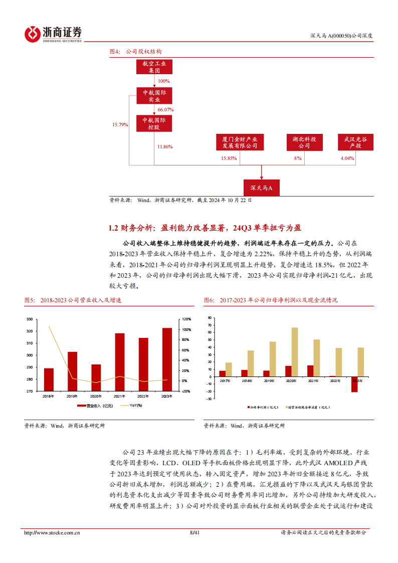 深天马A研究报告：乘行业拐点东风，挥别产线建设拖累，迈向修复上行,深天马,汽车,深天马,汽车,第8张