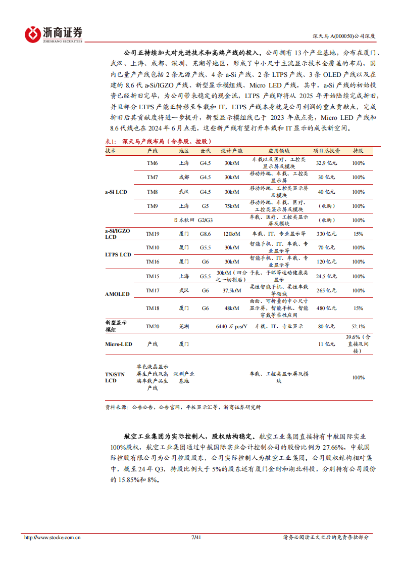 深天马A研究报告：乘行业拐点东风，挥别产线建设拖累，迈向修复上行,深天马,汽车,深天马,汽车,第7张