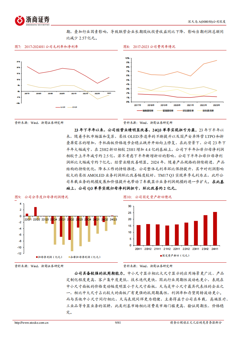 深天马A研究报告：乘行业拐点东风，挥别产线建设拖累，迈向修复上行,深天马,汽车,深天马,汽车,第9张