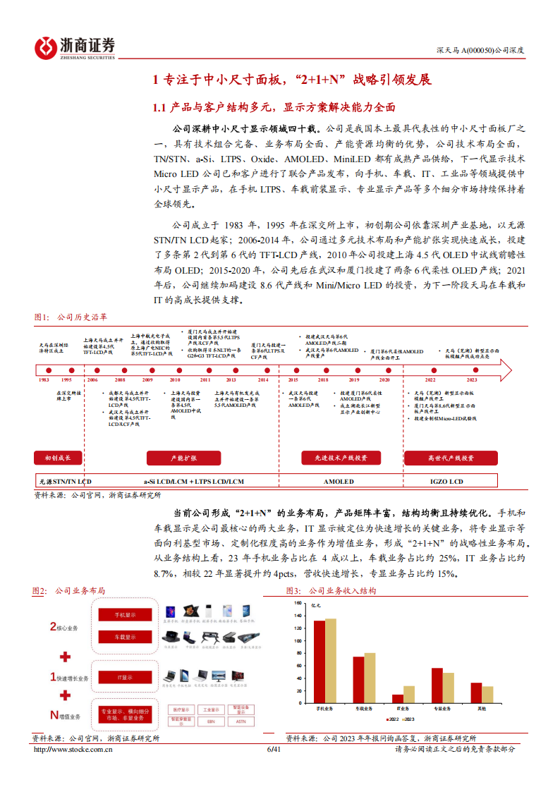 深天马A研究报告：乘行业拐点东风，挥别产线建设拖累，迈向修复上行,深天马,汽车,深天马,汽车,第6张