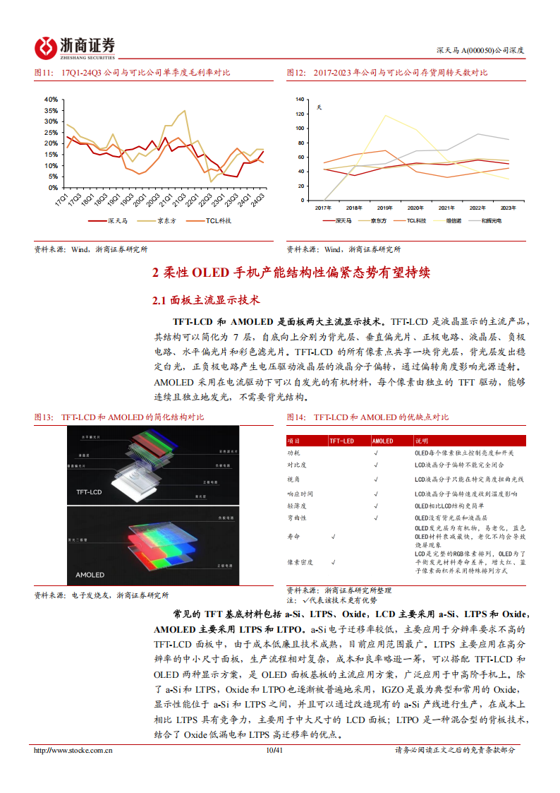 深天马A研究报告：乘行业拐点东风，挥别产线建设拖累，迈向修复上行,深天马,汽车,深天马,汽车,第10张